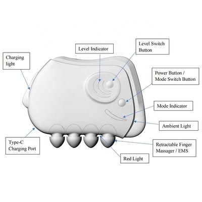 OEM/ODM Smart Gua Sha Fascia Knife для глубокого мышечного массажа ускоряет кровообращение
